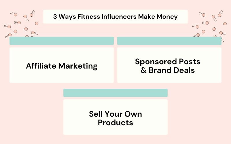 Fitness Influencers