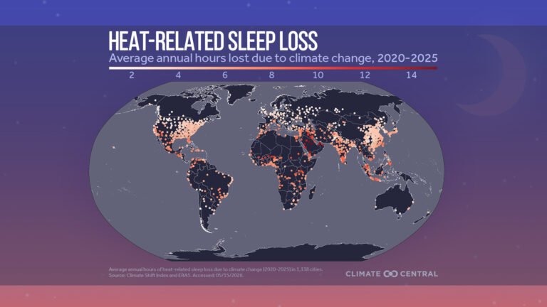 Climate Change is Costing People Sleep | Climate Central
