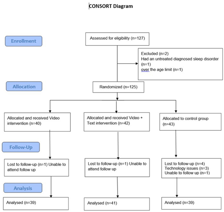 Frontiers | Improving sleep health through sleep hygiene education in adults aged 50–80 years