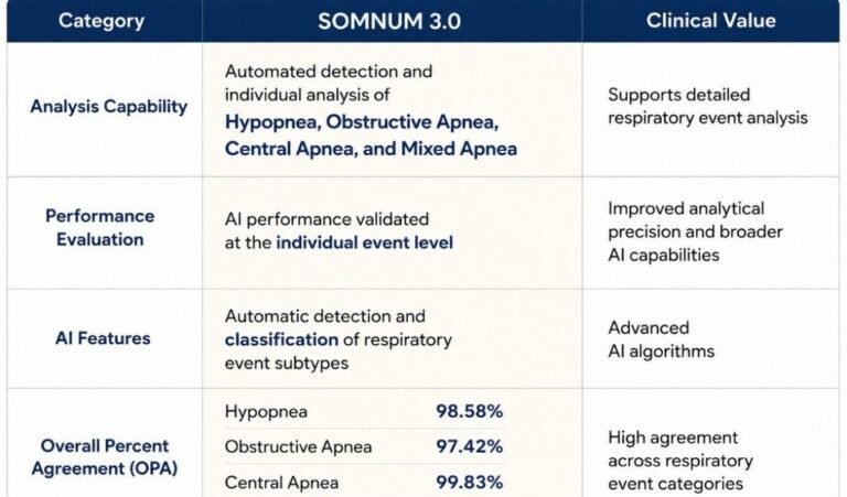 HoneyNaps wins FDA clearance for AI sleep analysis device HoneyNaps wins FDA clearance for AI sleep analysis device