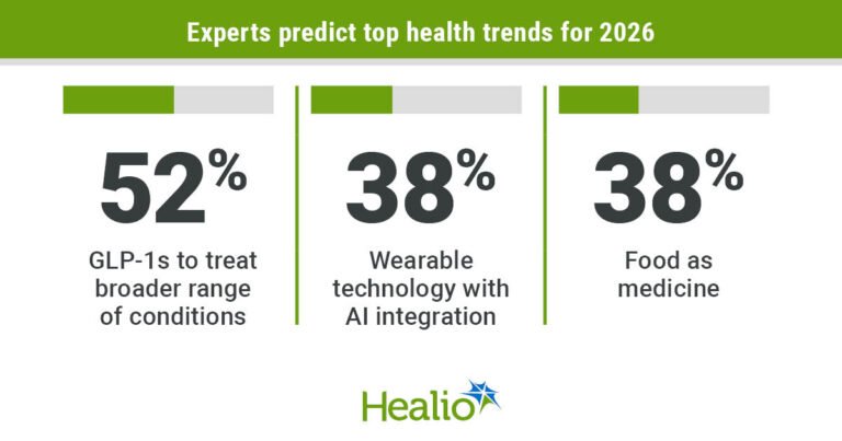 2026 health trends: GLP-1s, wearable technology, food as medicine