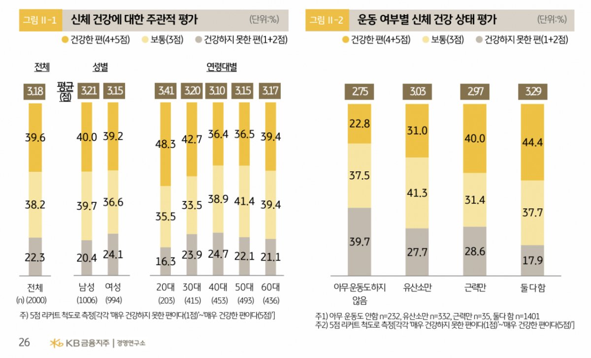 /Screenshot=KB Financial Group 2026 Korean Wellness Report