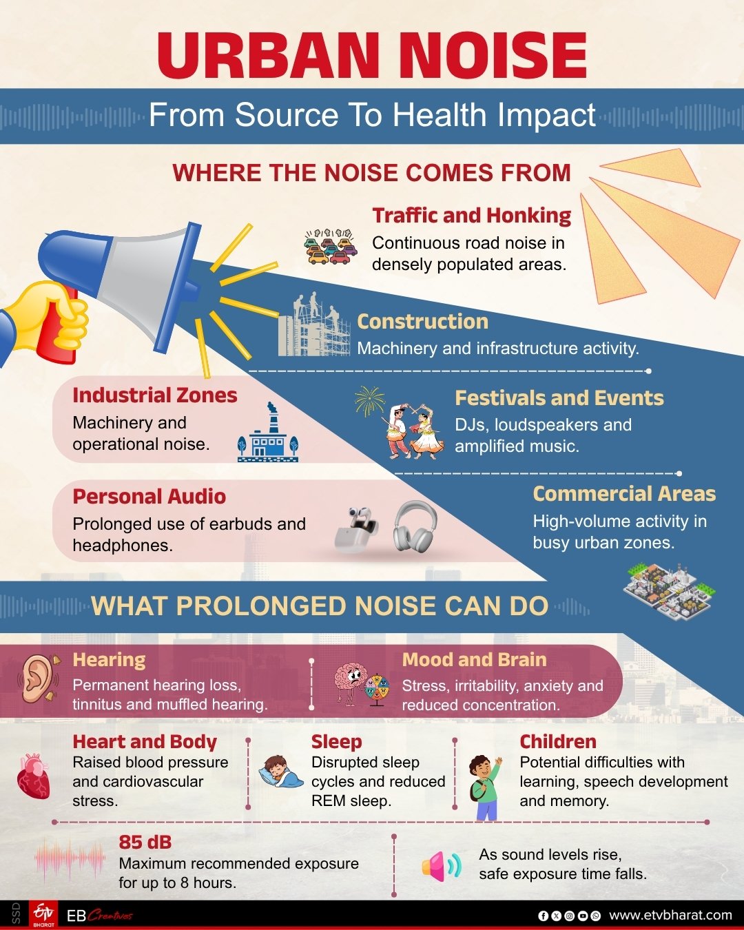 Health Impact of noise pollution