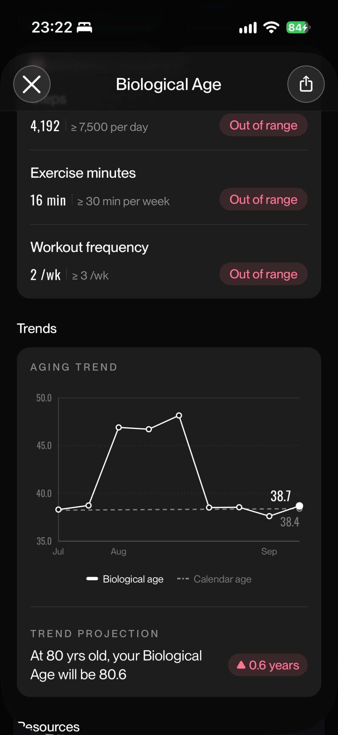 What do you mean I will be 80.6 years old when I’m 80?!