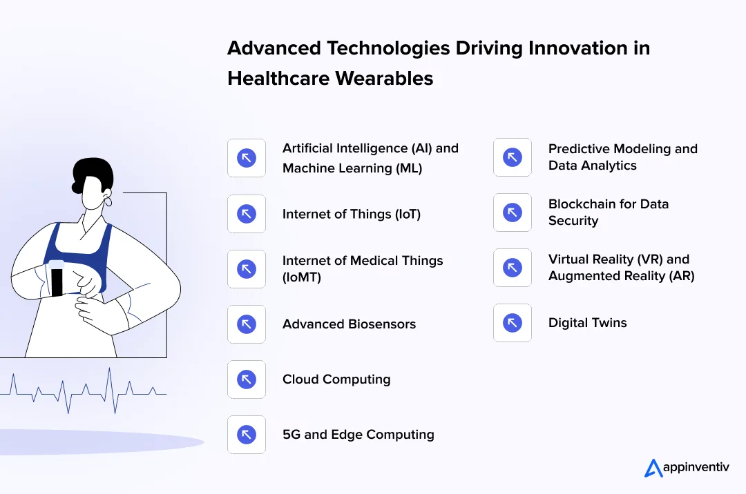 Advanced Technologies Driving Innovation in Healthcare Wearables