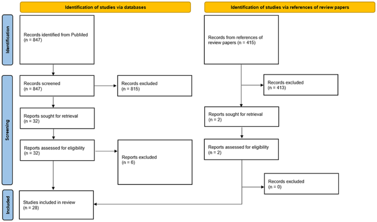 Frontiers | The effect of Montmorency tart cherry consumption on athletic performance and post-exercise recovery in healthy adults: a scoping review Frontiers | The effect of Montmorency tart cherry consumption on athletic performance and post-exercise recovery in healthy adults: a scoping review