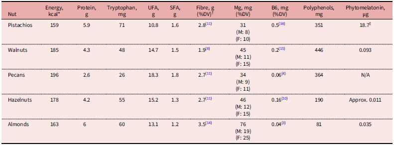 Figure 0